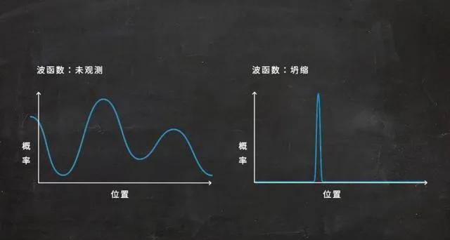 细思恐极！数学的本质是什么？