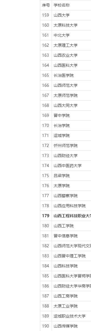 高校|华北各省本科院校数量一览