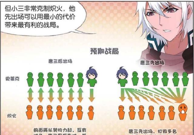 acgn漫评|大师有利的布局！胖子争夺打头阵！