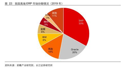 ERP|2022年软件与服务行业报告：国产化替换能为ERP行业带来什么