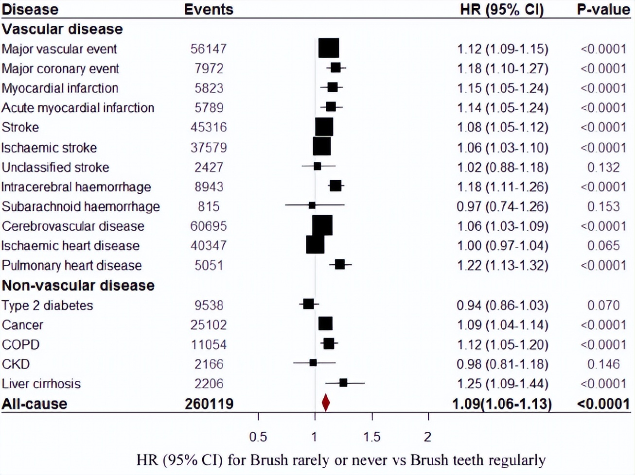 肝脏|不刷牙会增加死亡风险？刷牙若能做好5步，至少战胜了一半的成人