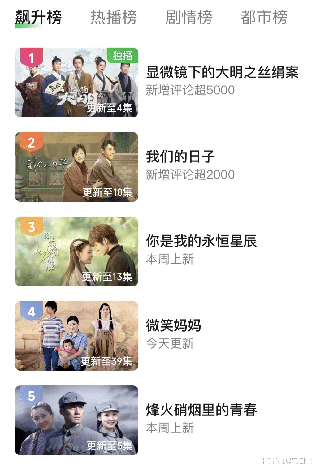 显微镜下的大明|看完4集《显微镜下的大明》,我连发感叹,国剧这么拍谁还看美剧