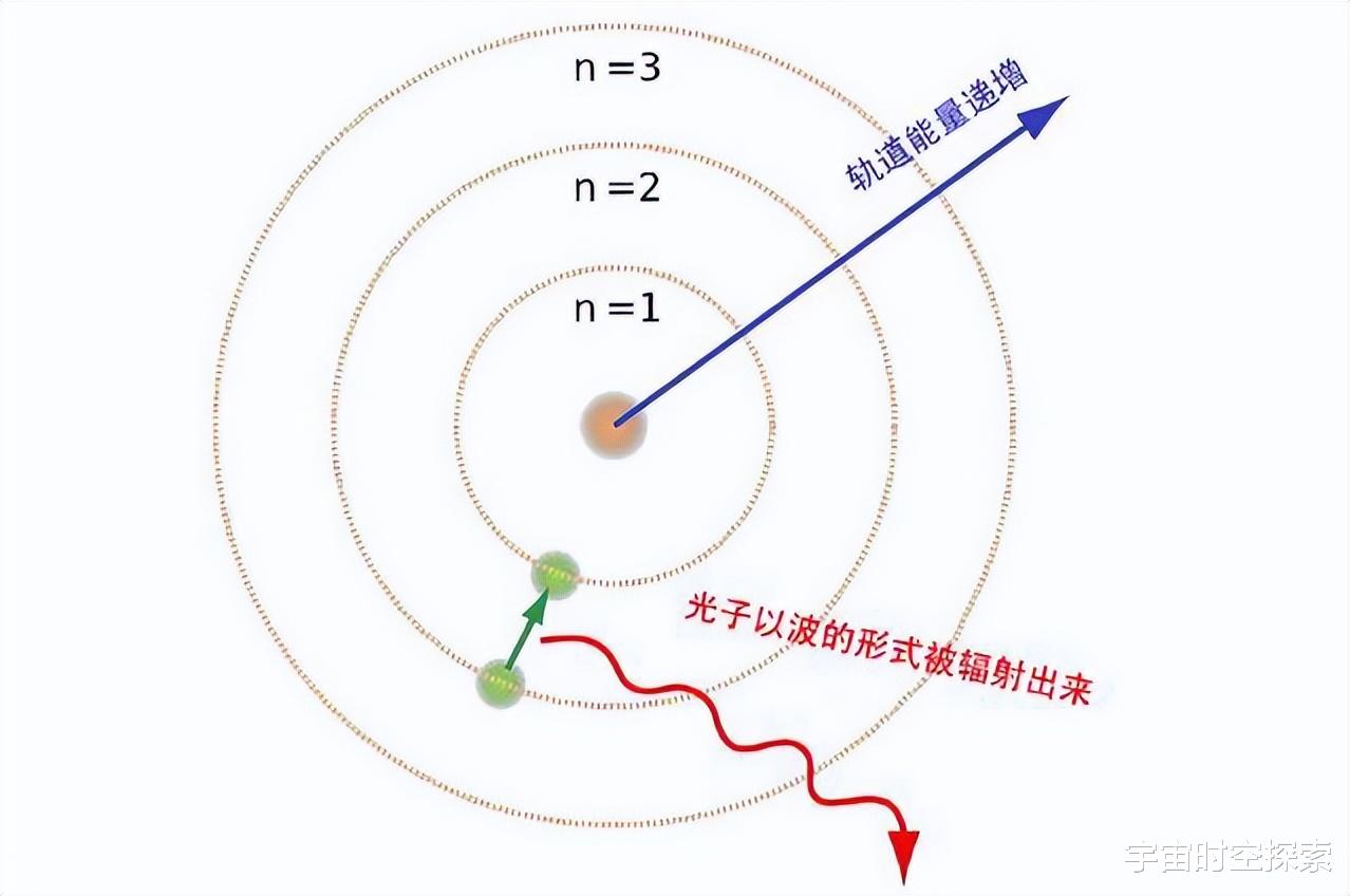 解读“量子”,它到底是什么?是基本粒子吗?