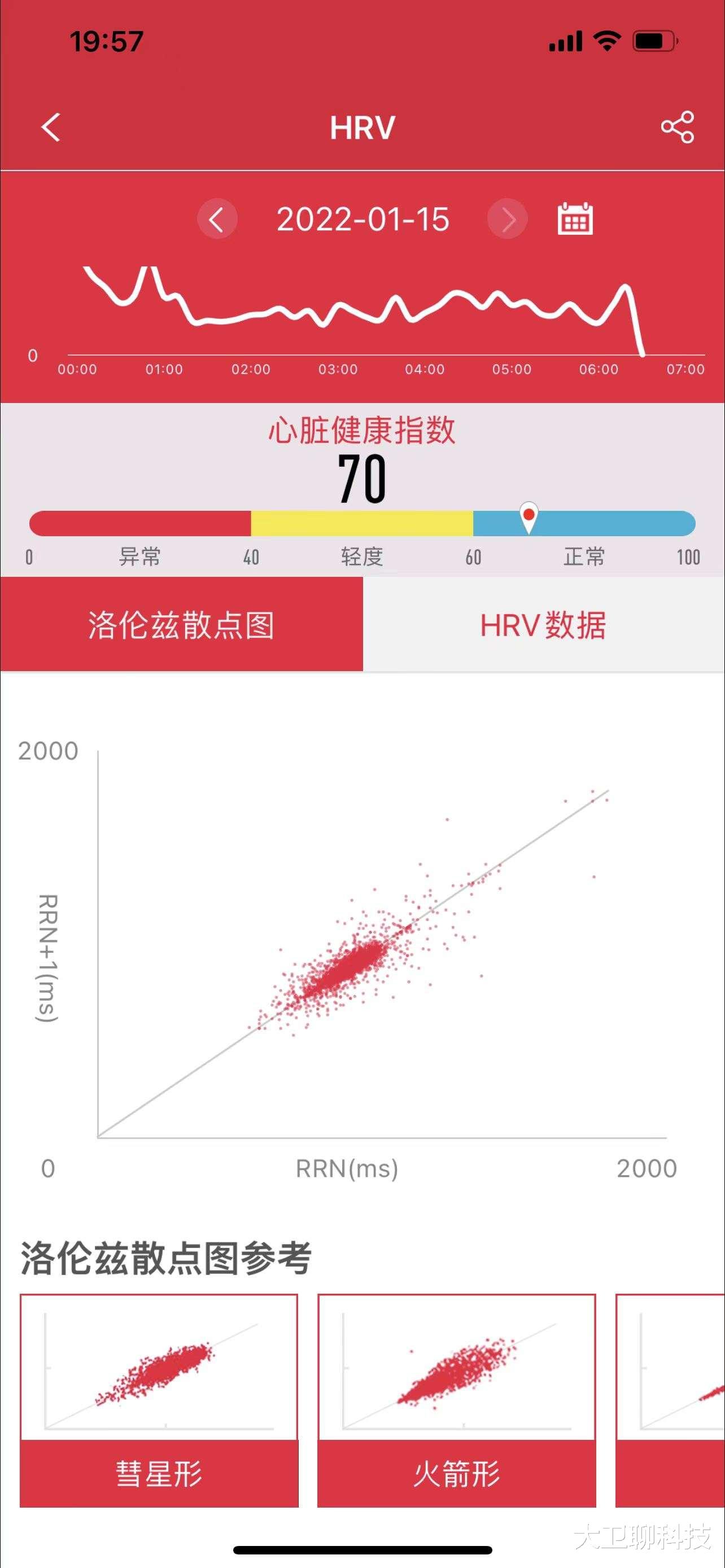 搜索引擎|心电、血压都能监测的手环，dido Y2上手：足够实用才不会被闲置
