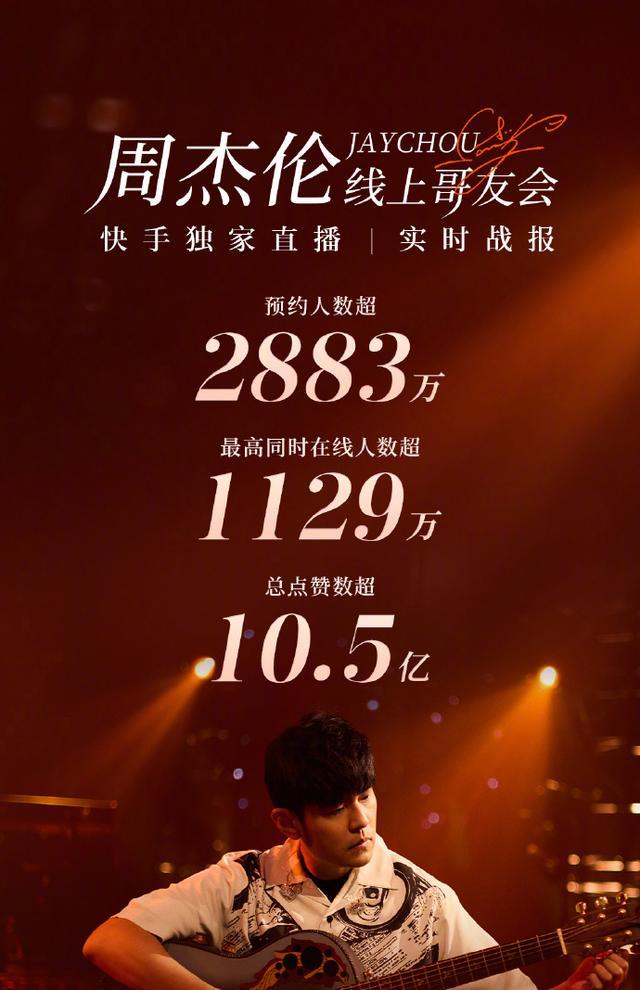 演唱会|三场线上演唱会对比：周杰伦人气最高，刘德华歌最多，鹿晗热搜多