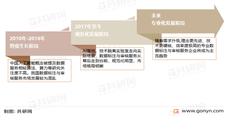 |别找了,这里有你想要的2023年人工智能训练师人才孵化市场分析