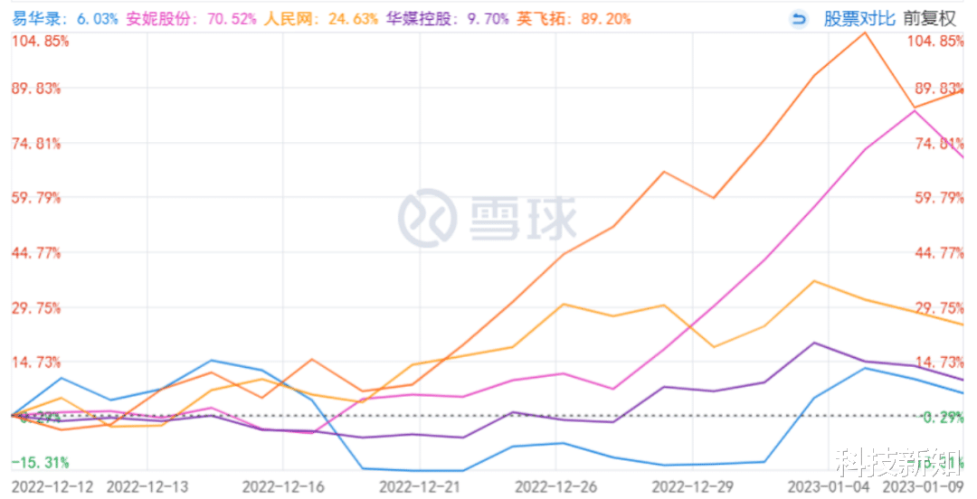哄炒的数据确权,会是下一个元宇宙吗?