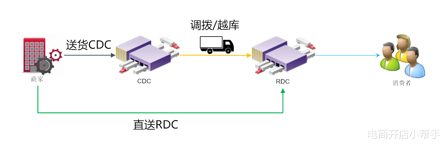阿里巴巴|天猫超市怎么入驻？需要什么条件资质要求？