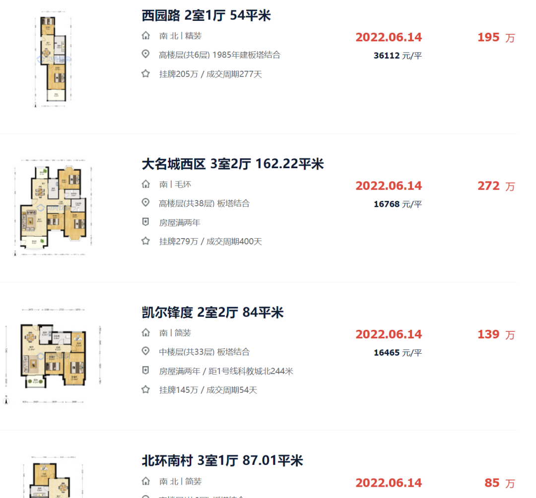 保利|猛料！常州二手房成交量迅速回升，小户型受欢迎，千万级豪宅也同样获得青睐