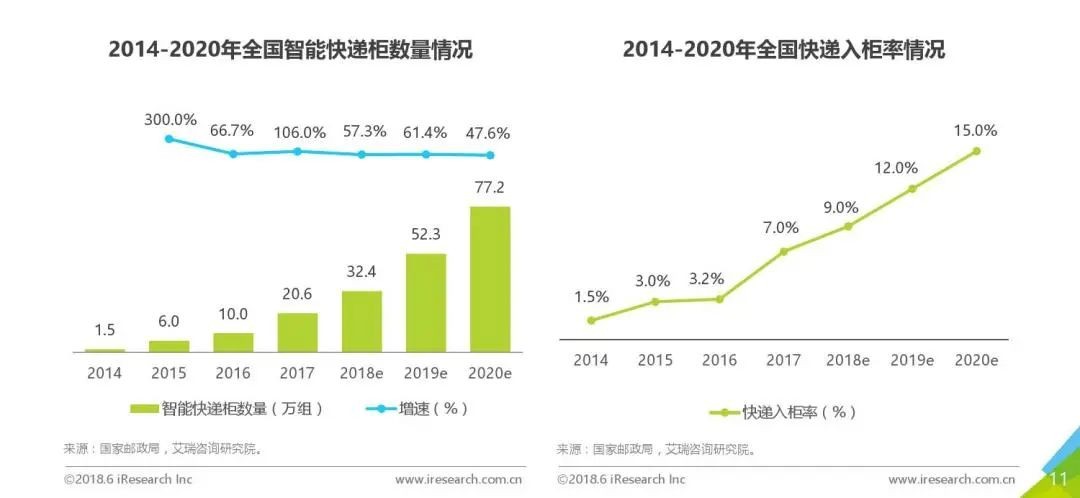 美团|智能货柜：悟空云柜乘势而起、京东美团迎风而上