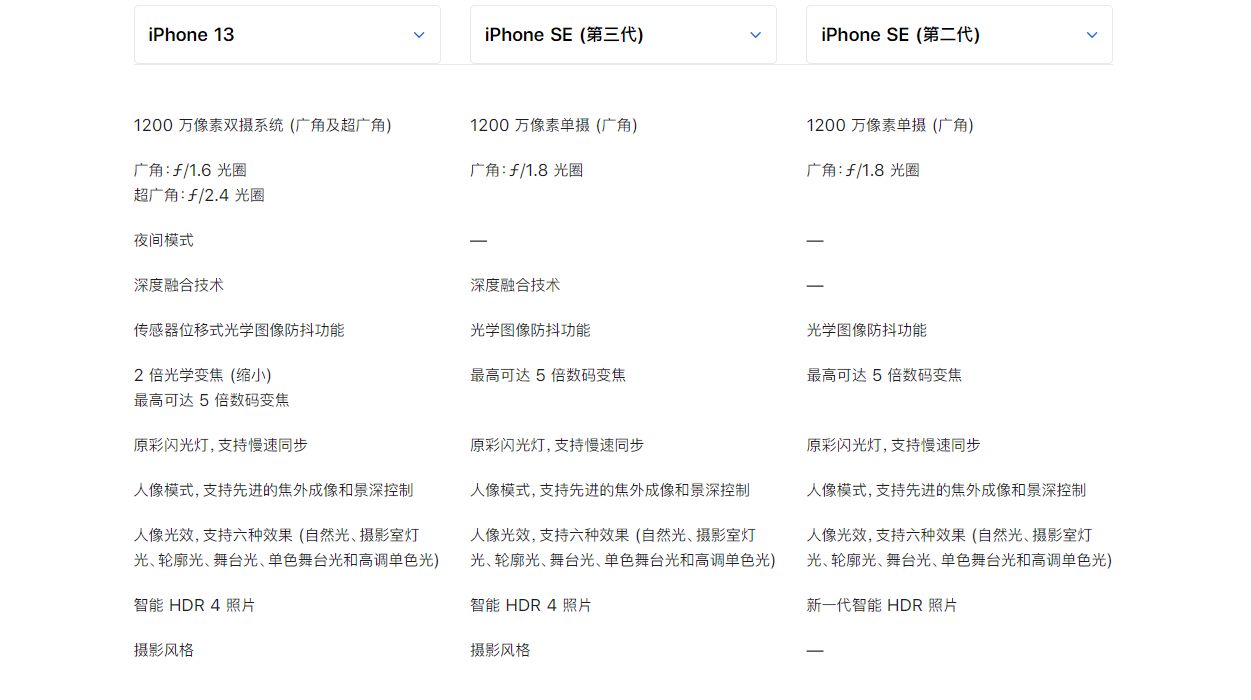 酷睿处理器|iPhone SE 3,错的不是手机,是价格!