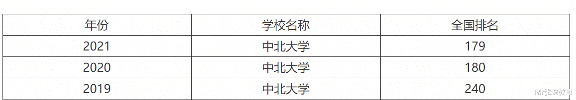 合肥|这所大学，真硬核！排名低，却被澳洲战略政策研究所评估为高风险
