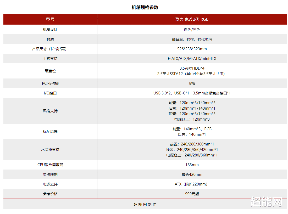 机箱|联力鬼斧2代RGB机箱评测:更高级的中塔散热“网”者