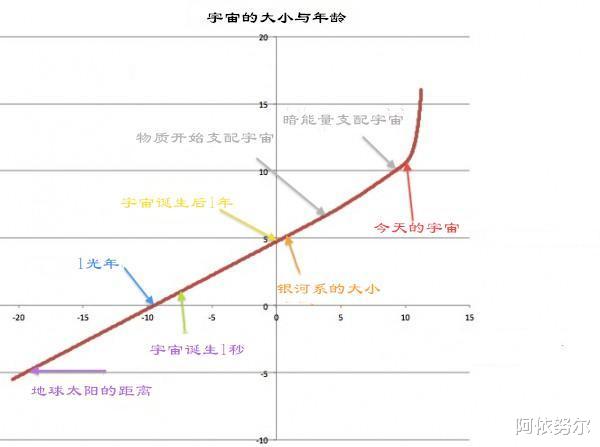 还认为宇宙中光速最快?醒醒吧,这四个速度远超光速