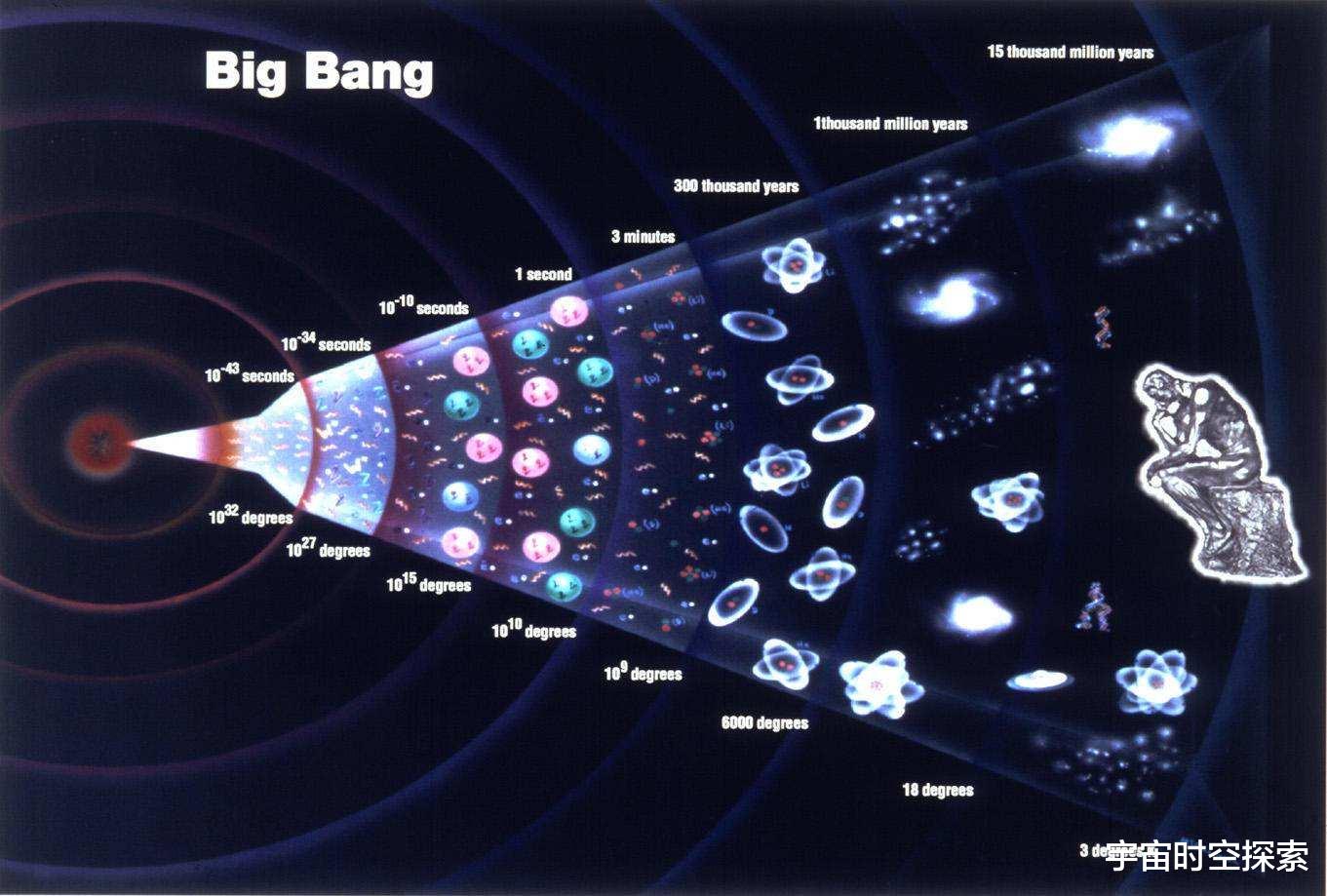 太阳系中心是太阳,银河系中心是黑洞,那么宇宙中心是什么?