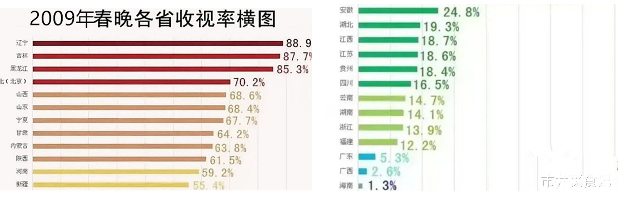 谢娜|春晚收视率最低的5个省份是哪？一听到让过年吃饺子就郁闷