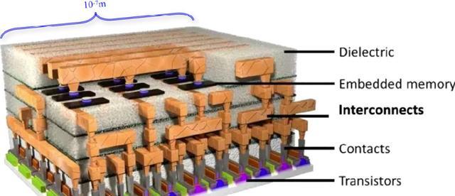 华为|造国产光刻机不现实?一台有10多万零部件,5000家供应商遍布全球