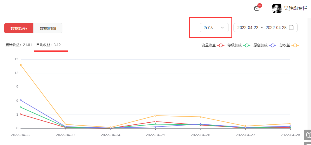 网易|本号的全面收费阅读时代已来临
