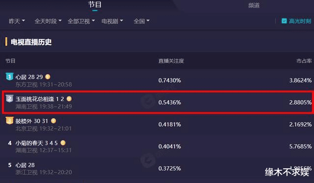 张含韵|没想到，4月伊始，张含韵会以这样的形式，打出一张“王炸”
