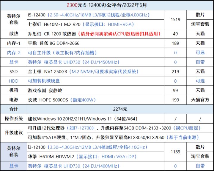 显卡|【2022年6月】6月装机走向与推荐（1000~7000元）