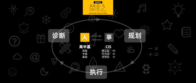 古特雷斯|【合集】企业文化体系框架