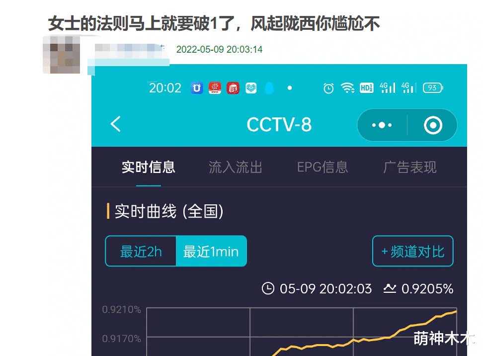 女士的法则|《女士的法则》接档《风起》，收视率直线飙升，央视终于拿回底盘