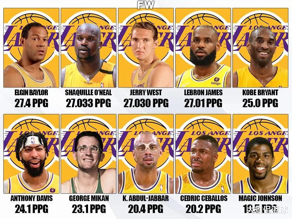 湖人队|美媒列出效力湖人3个赛季以上场均得分最高的十人,詹姆斯有望第1