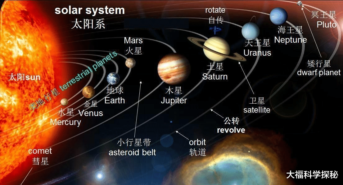 宇宙真的存在“上帝”?神秘力量注定了宇宙的发展规律?细思极恐