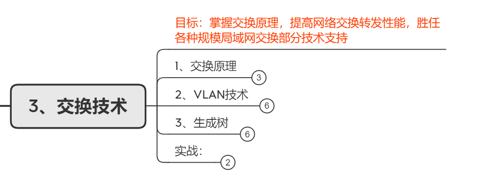 华为|网络工程师入门必懂华为认证体系，附系统学习路线分享