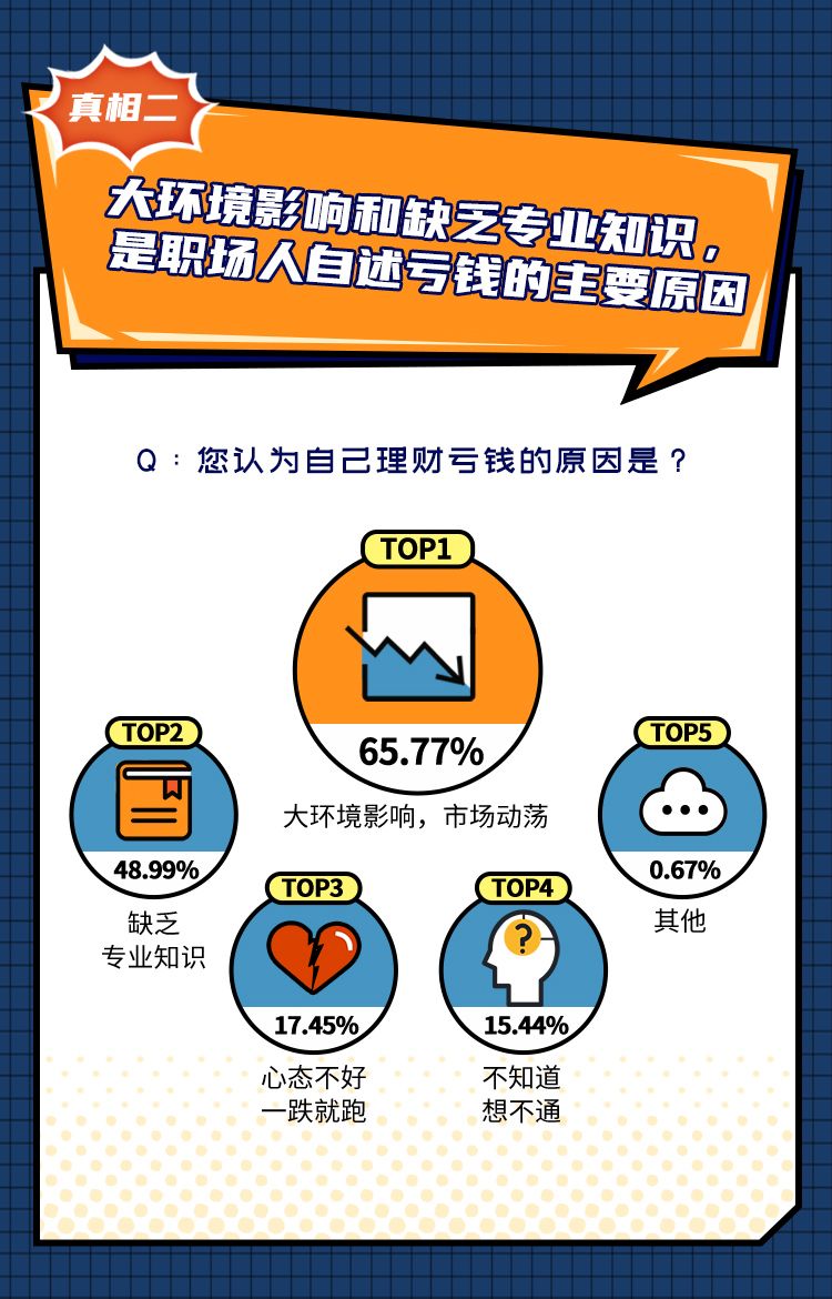 年终奖|陆金所发布《2021职场人年终奖真相调研》,年终奖上交伴侣的男性是女性的近四倍