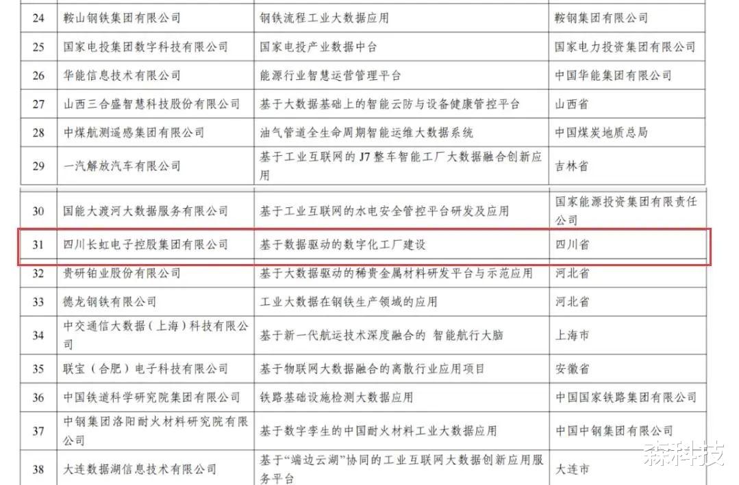 流媒体|从并跑到领跑 工业互联网赋能数智转型 科技长虹获国家认可
