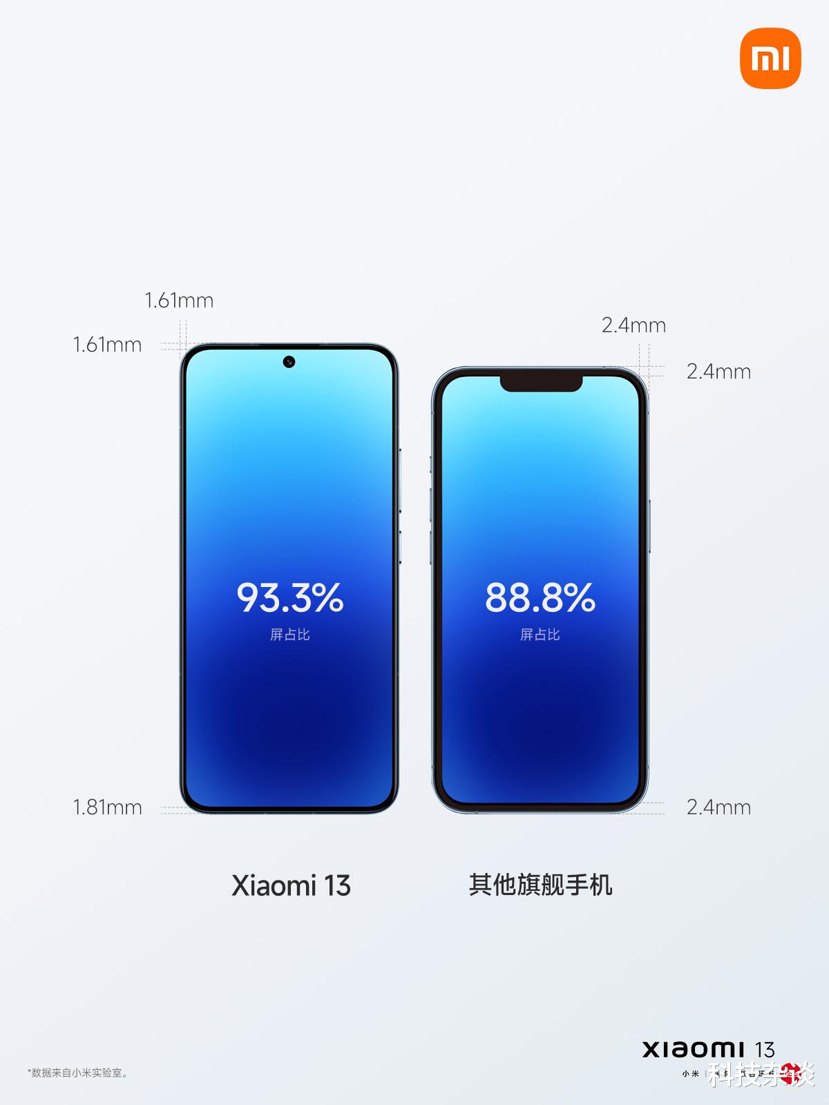 小米科技|全面超越iPhone 14，小米13你真行