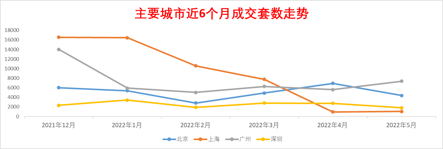 房价|6月全国房价跌幅排行榜,244主要城市中148城房价环比下跌,超过60%城市房价环比下跌