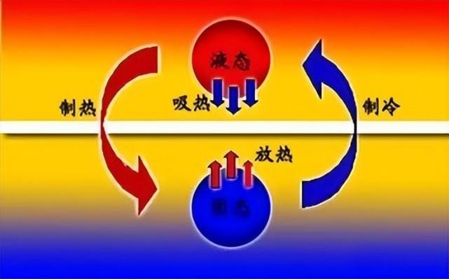 真空并非“什么都没有”,它蕴藏的能量甚至能扭曲时空