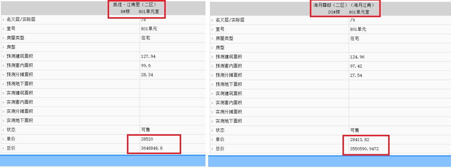 华侨城|螺洲TOD大盘75折，凯佳江南里清栋，周末看热闹？