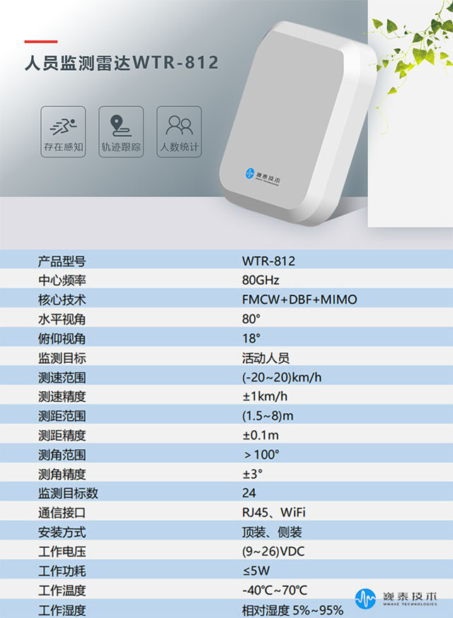 空调|毫米波人员监测雷达助力办公室与会议室场景智能感知与互联互通