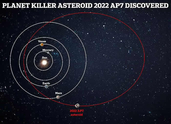 这颗网红小行星真的会毁灭地球吗?