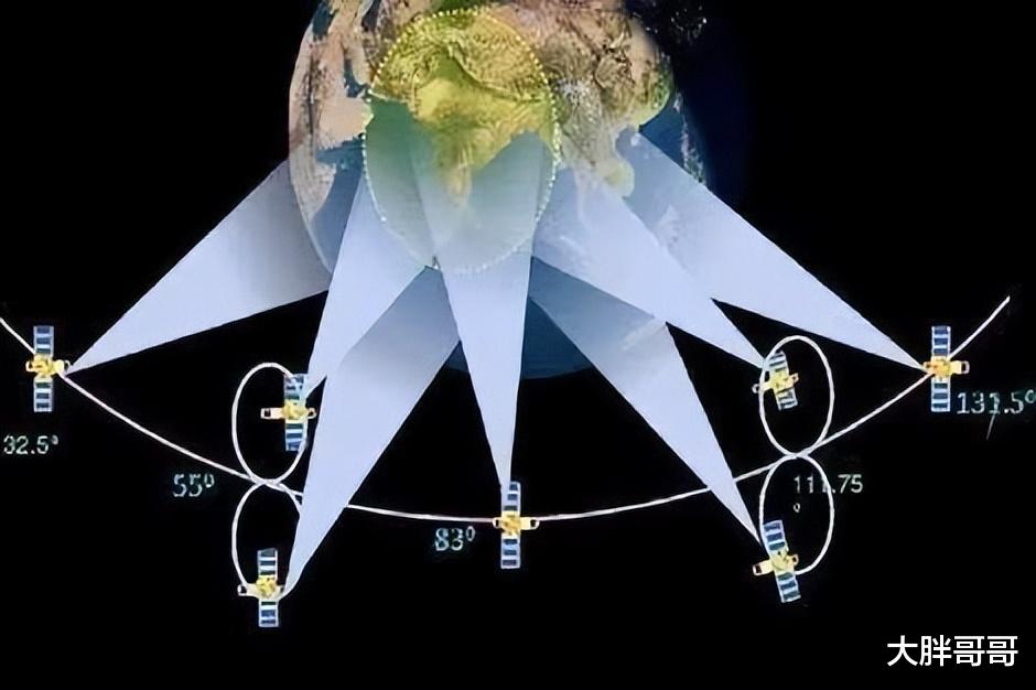 北斗卫星导航系统|印度使用什么导航？与中国“北斗”相比，印度自建系统更有优势？