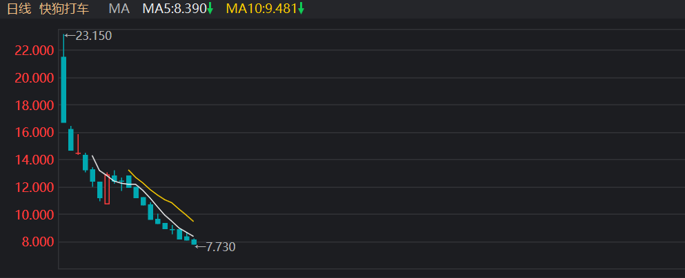滴滴出行|突发!滴滴被处80.26亿元罚款,两名高管同步被罚,官方紧急回应