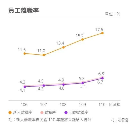 阳江|台积电美国员工吐槽：军事化管理、八卦文化盛行及生涯发展受限！