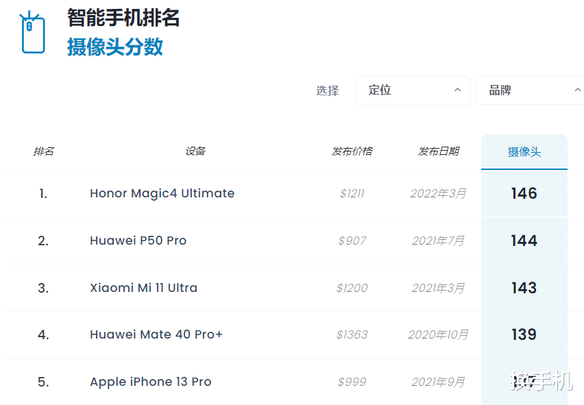 设计师|设计师曝光Mate50Pro渲染图：不是居中打孔屏，预计7月登场