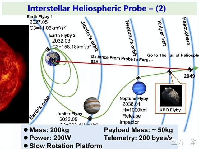 2025年测试小行星防御,长征五号发射两个拦截器,要为恐龙复仇?