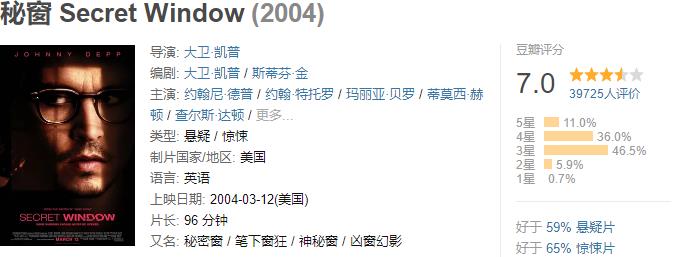 北美票房|2004年北美票房排行榜TOP56-70(4400万美元-5700美元）