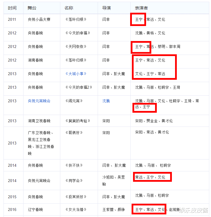 开心麻花|离开6年了,曾经被“开心麻花”力捧的王宁,如今过得如何?