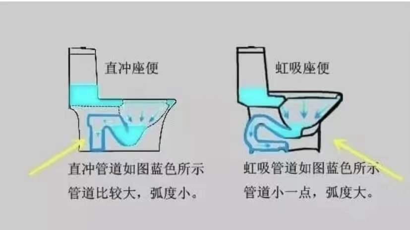 若是再买房,卫生间一定坚持7不装,不是矫情,而是真的受够了
