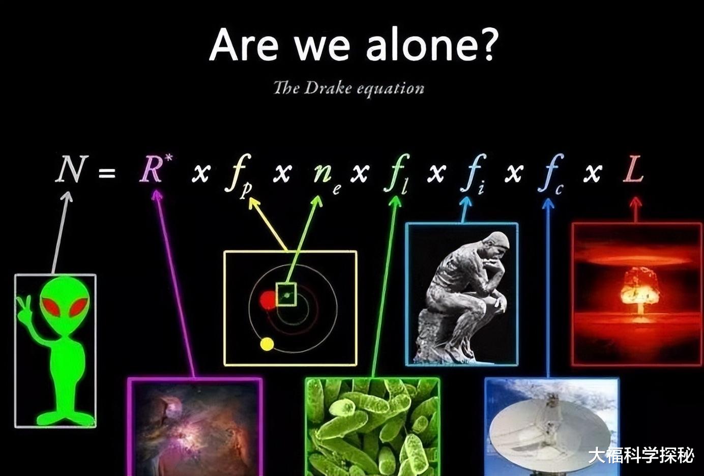 人类能见到外星人吗?用银河系数据推测计算结果,人类并非唯一