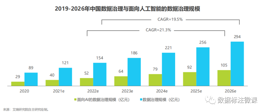 汽车|想要在数据标注行业发展?那你一定的了解这五大标注行业现状