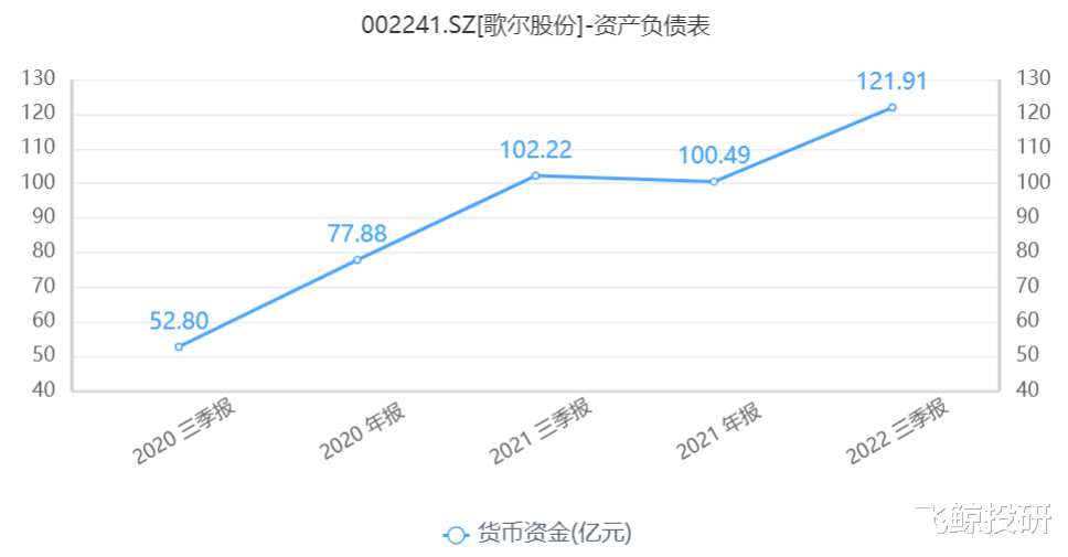 歌尔股份|暴雷！700亿大白马再度跌停