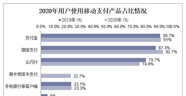 A轮融资|为何我国移动支付如此火爆，发达国家反而不如我国？答案来了