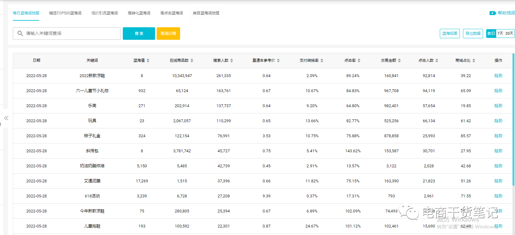 宝贝|怎让做出一个自带流量的标题呢？